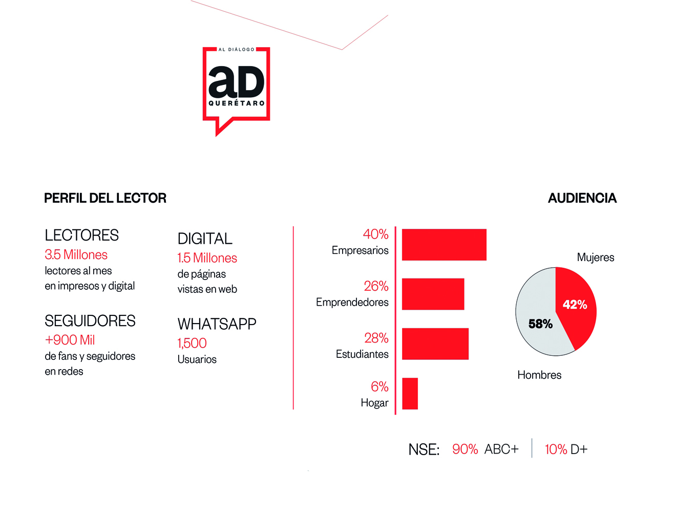 información AD QUERETARO