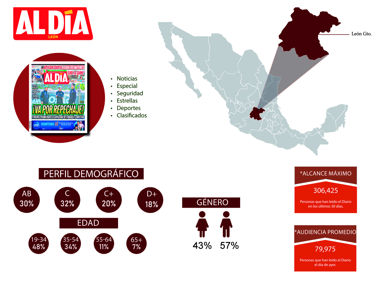 información LA DIA